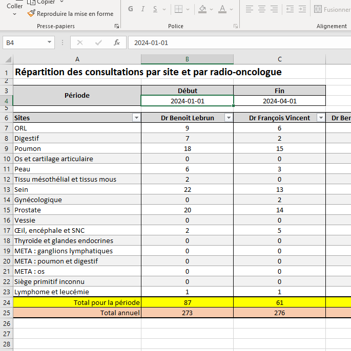 Medical Consultation Dashboard